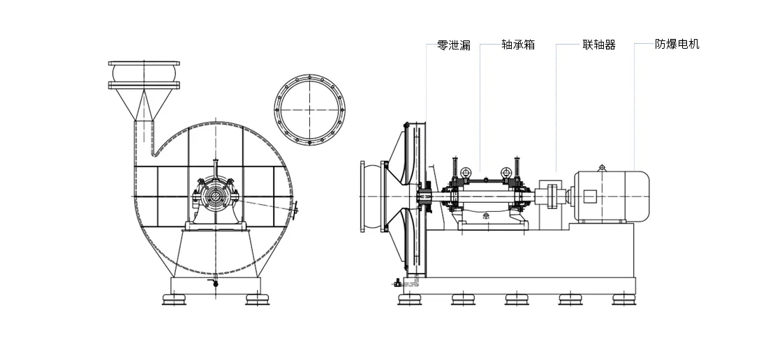 風機性能參數